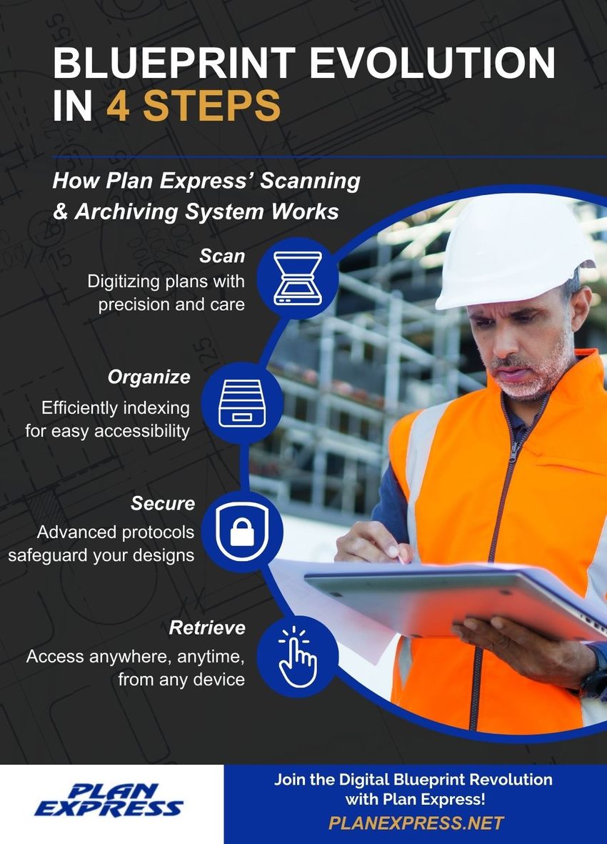 Blueprint Scanning & Archiving Services Plan Express Plan Express